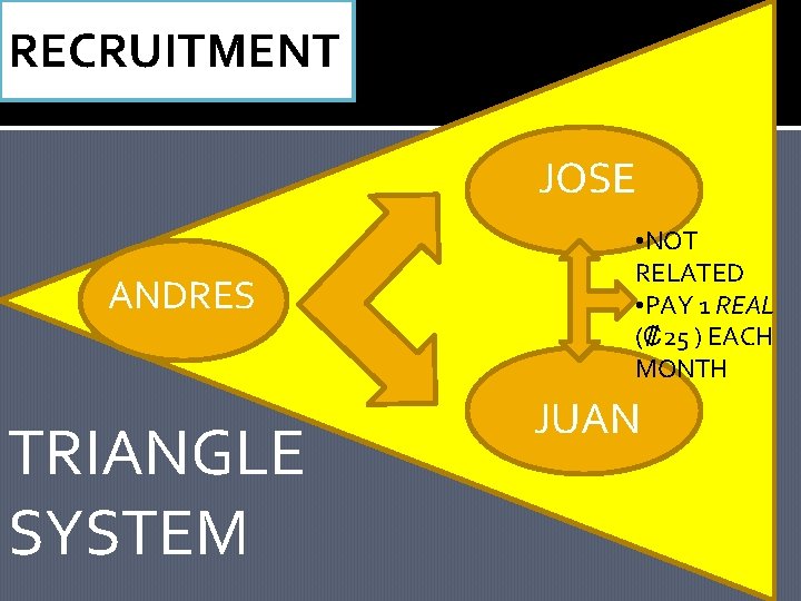 RECRUITMENT JOSE ANDRES TRIANGLE SYSTEM • NOT RELATED • PAY 1 REAL (₡ 25