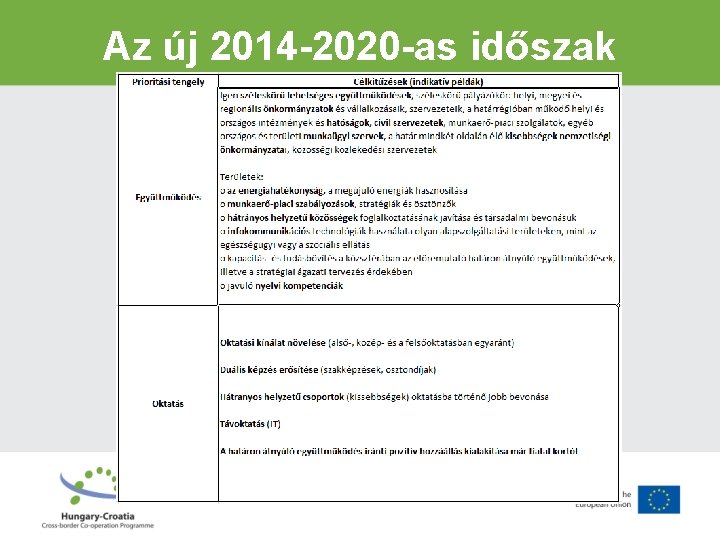 Az új 2014 -2020 -as időszak 