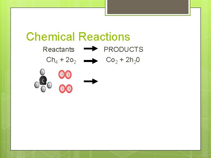 Chemical Reactions Reactants Ch 4 + 2 o 2 PRODUCTS Co 2 + 2