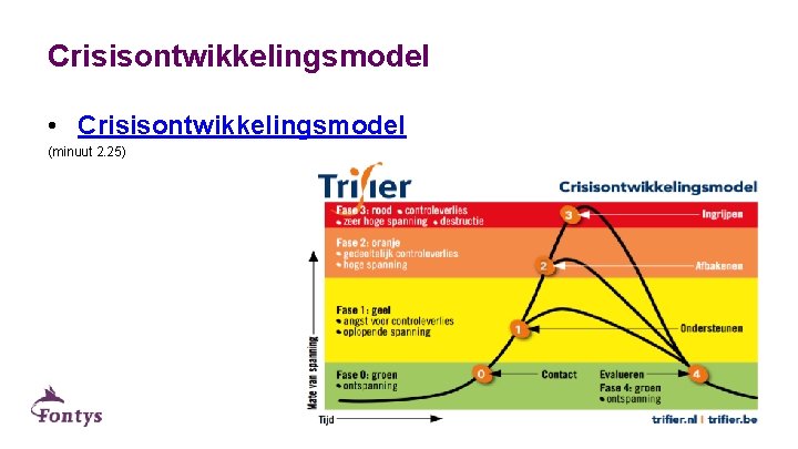 Crisisontwikkelingsmodel • Crisisontwikkelingsmodel (minuut 2. 25) 