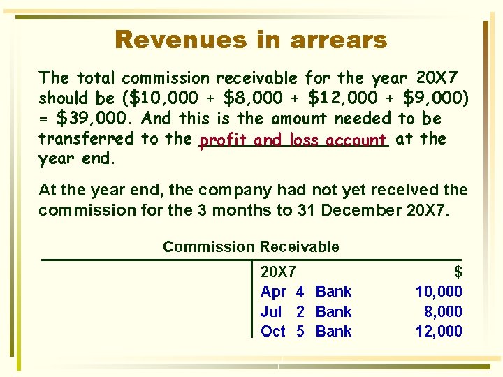 Revenues in arrears The total commission receivable for the year 20 X 7 should