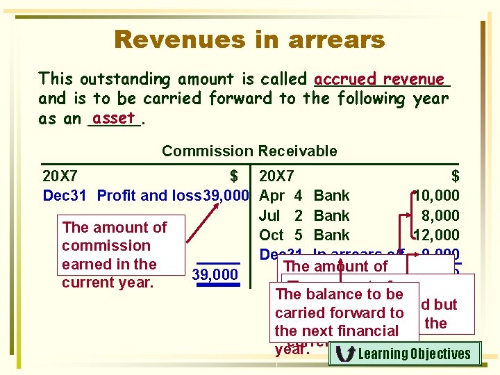 Revenues in arrears This outstanding amount is called accrued _______ revenue and is to