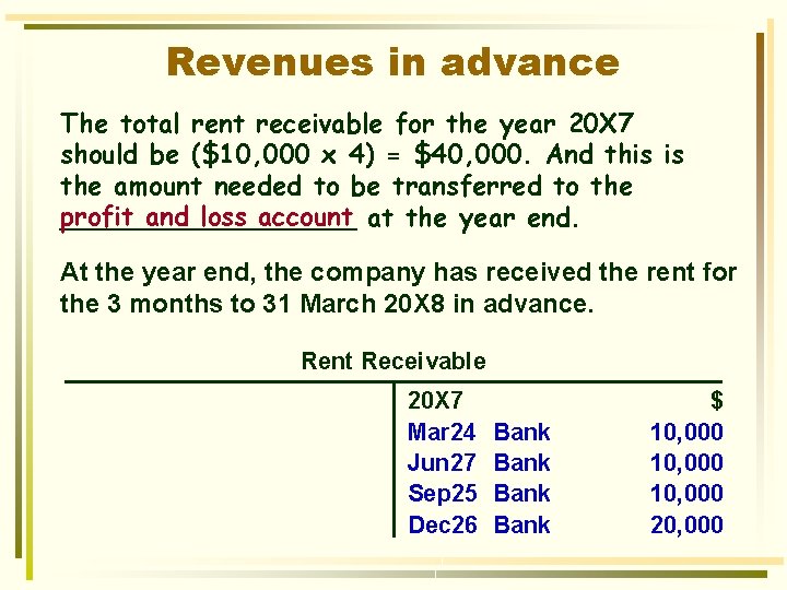Revenues in advance The total rent receivable for the year 20 X 7 should