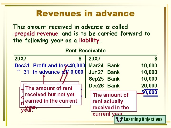 Revenues in advance This amount received in advance is called prepaid revenue and is