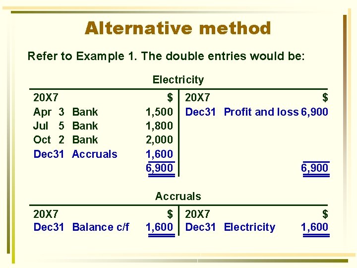 Alternative method Refer to Example 1. The double entries would be: Electricity 20 X