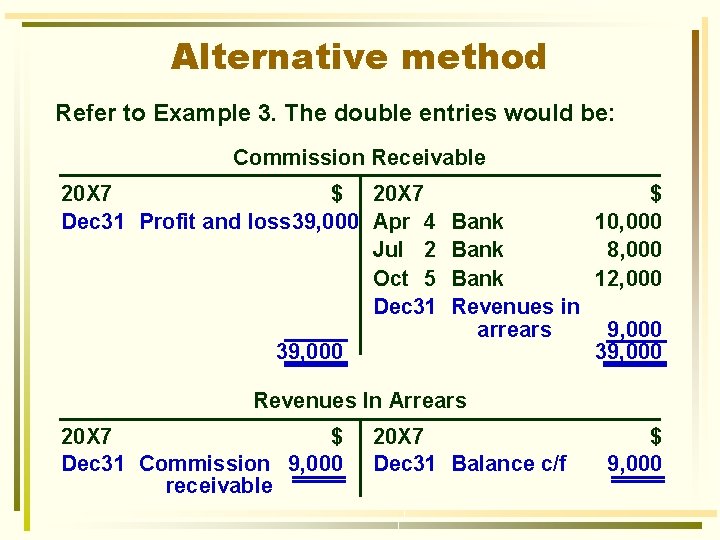 Alternative method Refer to Example 3. The double entries would be: Commission Receivable 20