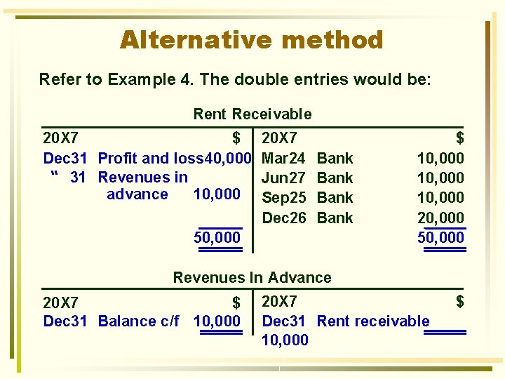 Alternative method Refer to Example 4. The double entries would be: Rent Receivable 20