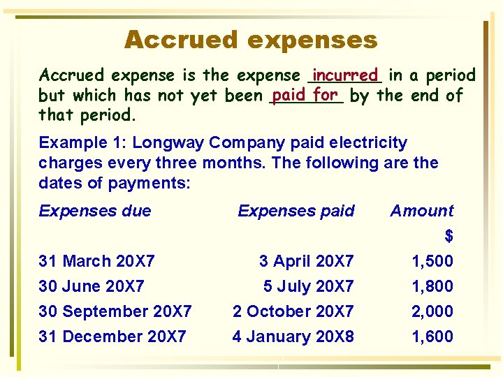 Accrued expenses Accrued expense is the expense _______ incurred in a period paid for