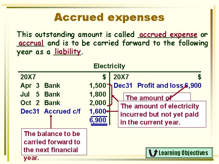 Accrued expenses This outstanding amount is called _______ accrued expense or accrual and is