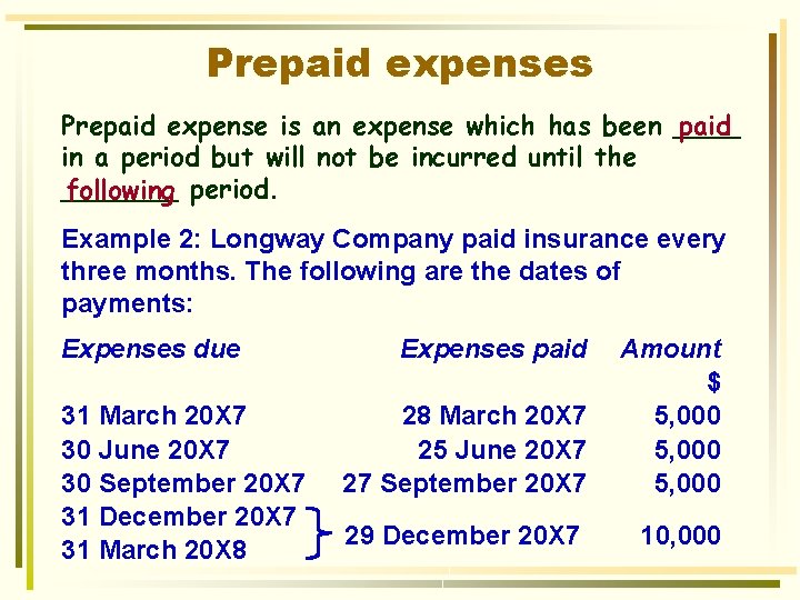 Prepaid expenses Prepaid expense is an expense which has been ____ paid in a