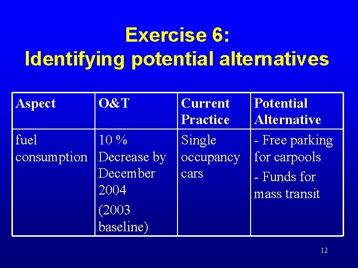 Exercise 6: Identifying potential alternatives Aspect O&T fuel 10 % consumption Decrease by December