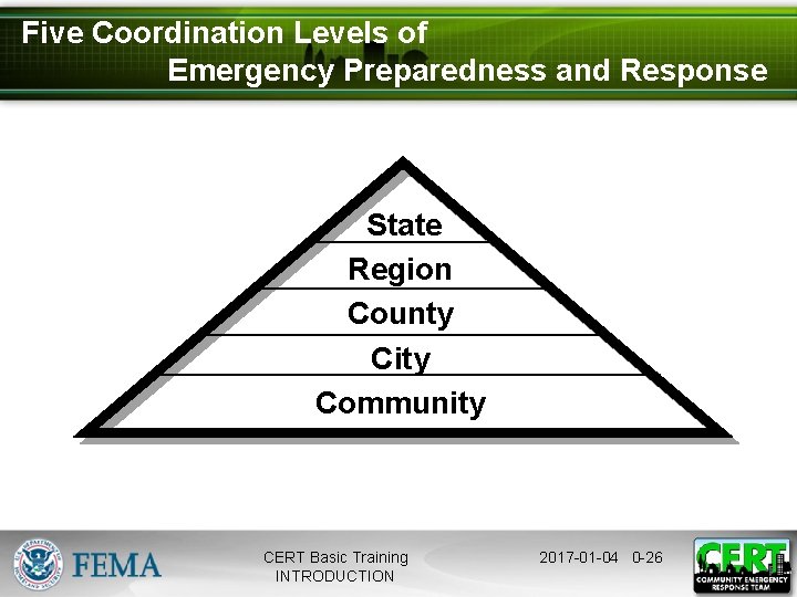 Five Coordination Levels of Emergency Preparedness and Response State Region County City Community CERT