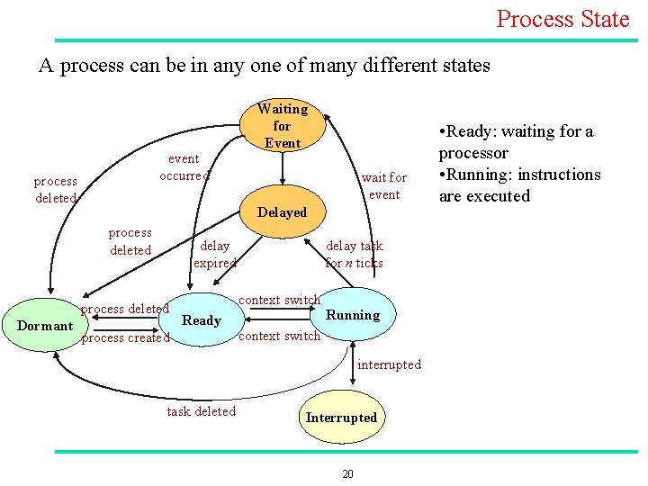 Process State A process can be in any one of many different states event