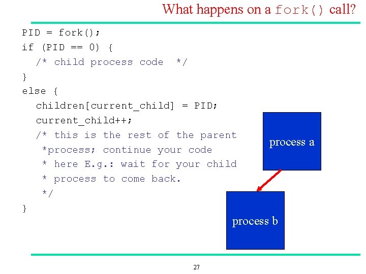 What happens on a fork() call? PID = fork(); if (PID == 0) {