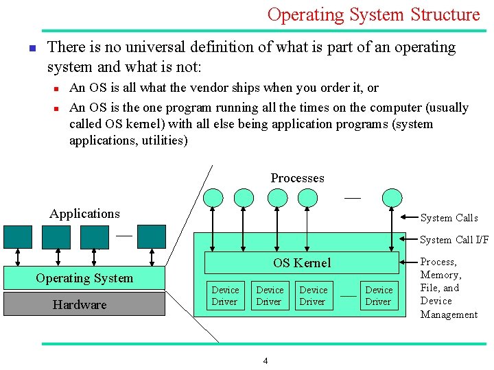 Operating System Structure n There is no universal definition of what is part of