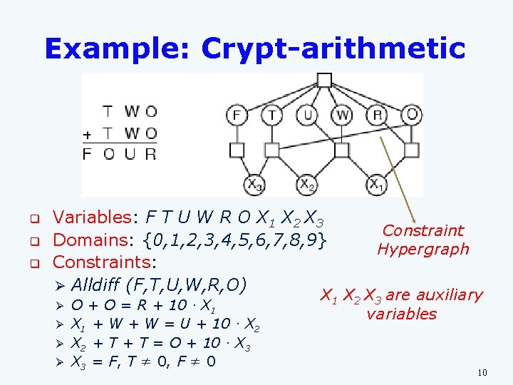 Example: Crypt-arithmetic q q q Variables: F T U W R O X 1 Example: Crypt-arithmetic q q q Variables: F T U W R O X 1