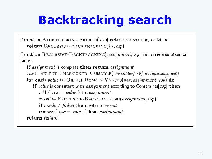 Backtracking search 15 Backtracking search 15