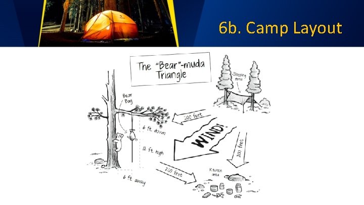 6 b. Camp Layout 