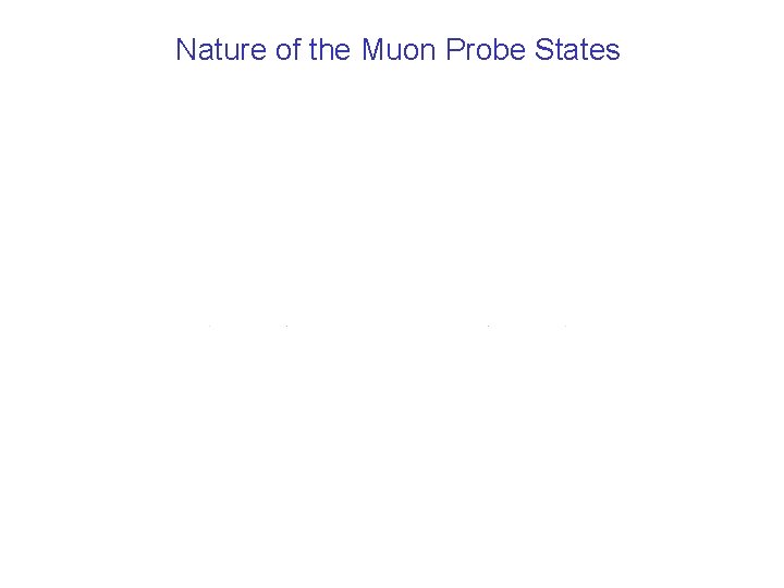 Nature of the Muon Probe States Paramagnetic states Muonium (Mu = m+e); the muon