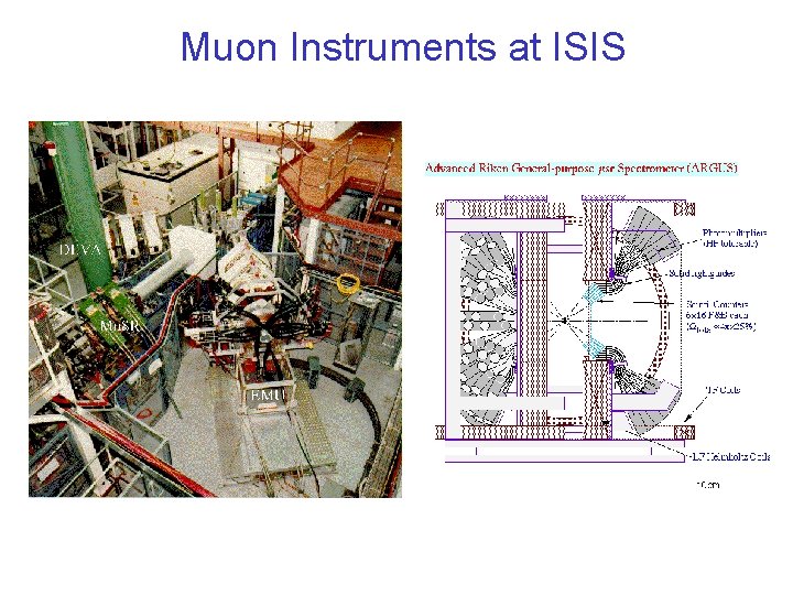 Muon Instruments at ISIS 