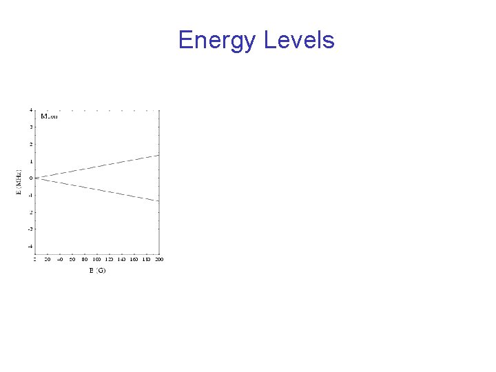 Energy Levels 