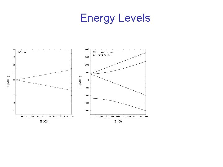 Energy Levels 