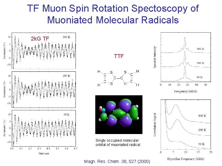 TF Muon Spin Rotation Spectoscopy of Muoniated Molecular Radicals 2 k. G TF TTF