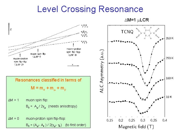 Level Crossing Resonance DM=1 m. LCR Resonances classified in terms of M = me