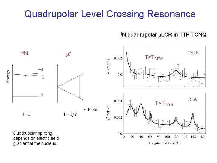 Quadrupolar Level Crossing Resonance 14 N m+ quadrupolar m. LCR in TTF-TCNQ T>TCDW T<TCDW