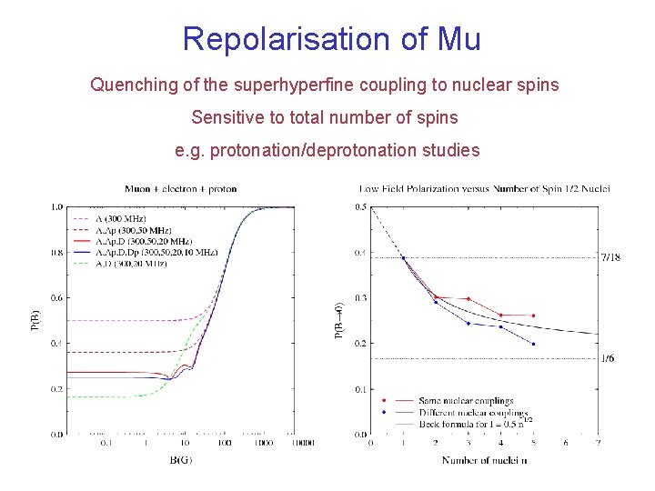 Repolarisation of Mu Quenching of the superhyperfine coupling to nuclear spins Sensitive to total