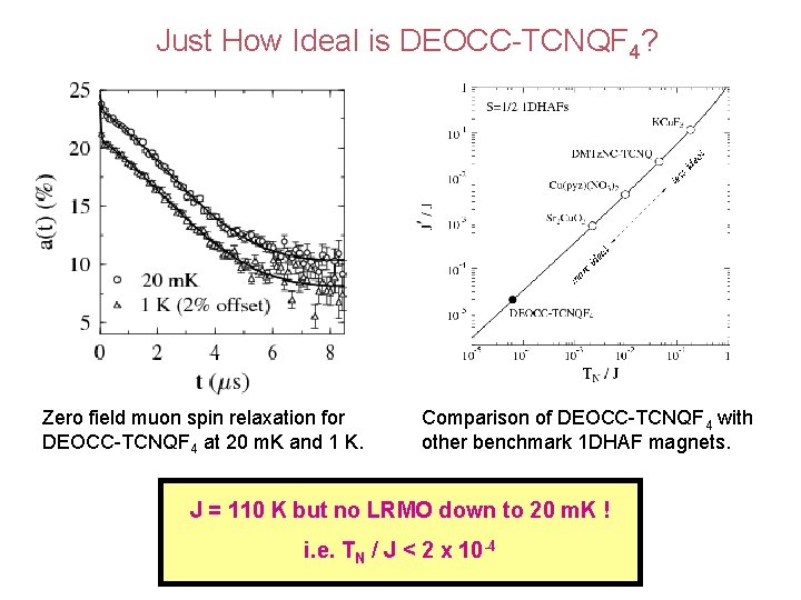 Just How Ideal is DEOCC-TCNQF 4? Zero field muon spin relaxation for DEOCC-TCNQF 4