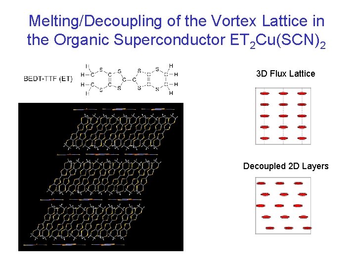 Melting/Decoupling of the Vortex Lattice in the Organic Superconductor ET 2 Cu(SCN)2 3 D