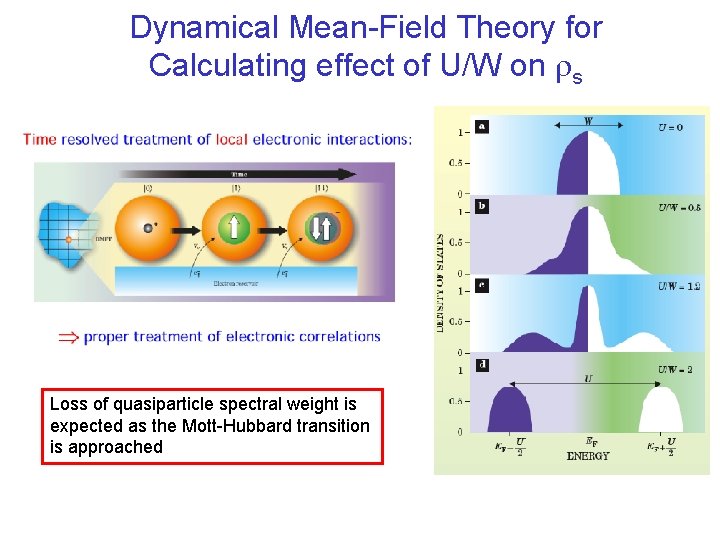 Dynamical Mean-Field Theory for Calculating effect of U/W on rs Loss of quasiparticle spectral