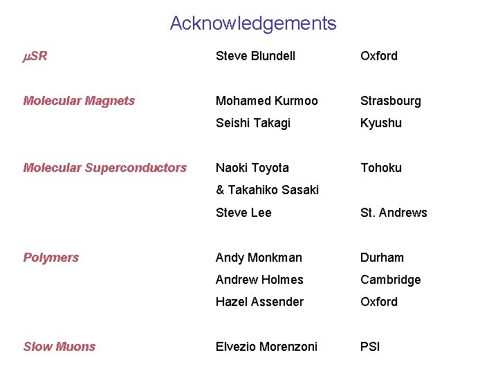 Acknowledgements m. SR Steve Blundell Oxford Molecular Magnets Mohamed Kurmoo Strasbourg Seishi Takagi Kyushu