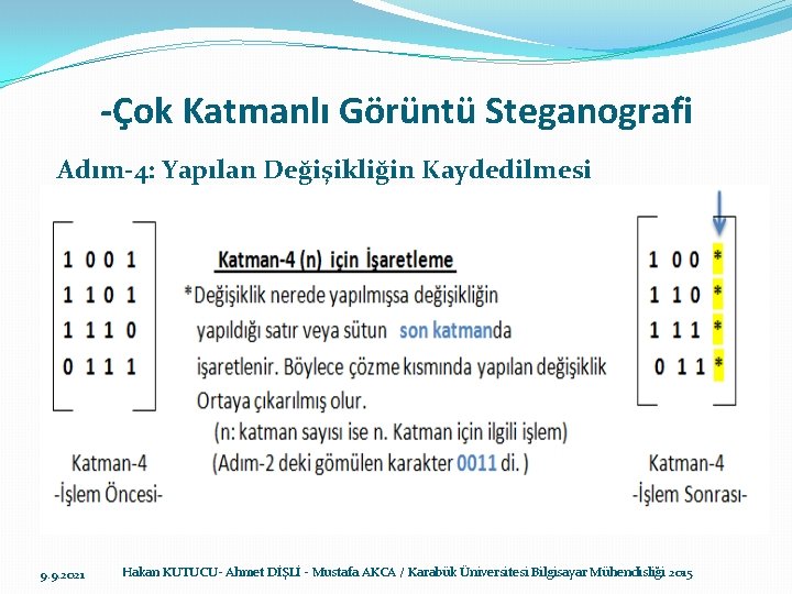 -Çok Katmanlı Görüntü Steganografi Adım-4: Yapılan Değişikliğin Kaydedilmesi 9. 9. 2021 Hakan KUTUCU- Ahmet