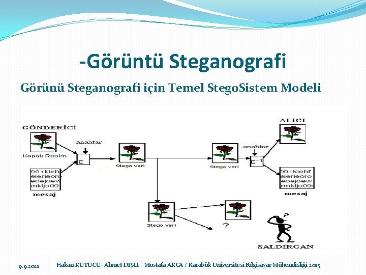 -Görüntü Steganografi Görünü Steganografi için Temel Stego. Sistem Modeli 9. 9. 2021 Hakan KUTUCU-