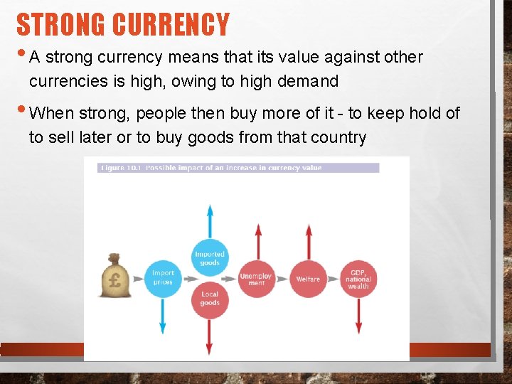 STRONG CURRENCY • A strong currency means that its value against other currencies is