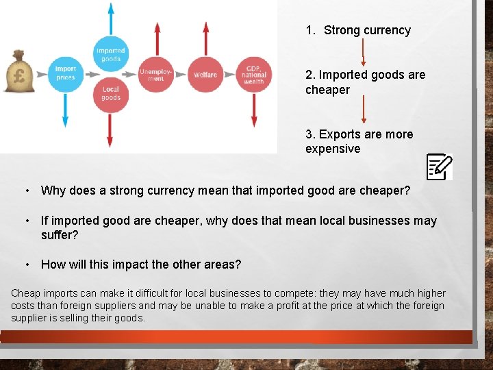 1. Strong currency 2. Imported goods are cheaper 3. Exports are more expensive •