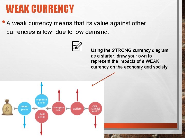 WEAK CURRENCY • A weak currency means that its value against other currencies is