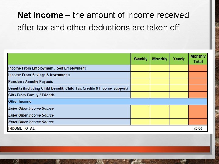 Net income – the amount of income received after tax and other deductions are