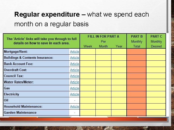 Regular expenditure – what we spend each month on a regular basis 