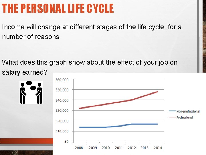 THE PERSONAL LIFE CYCLE Income will change at different stages of the life cycle,