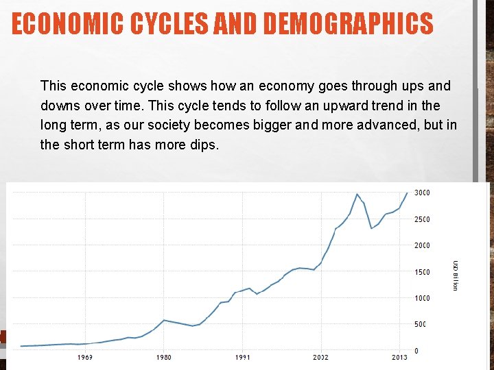 ECONOMIC CYCLES AND DEMOGRAPHICS This economic cycle shows how an economy goes through ups