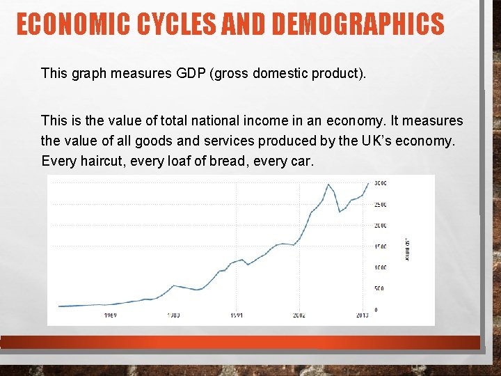 ECONOMIC CYCLES AND DEMOGRAPHICS This graph measures GDP (gross domestic product). This is the