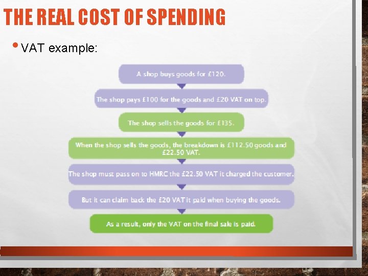 THE REAL COST OF SPENDING • VAT example: 