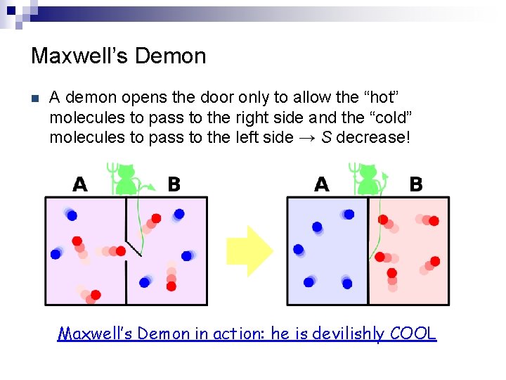 Maxwell’s Demon n A demon opens the door only to allow the “hot” molecules Maxwell’s Demon n A demon opens the door only to allow the “hot” molecules