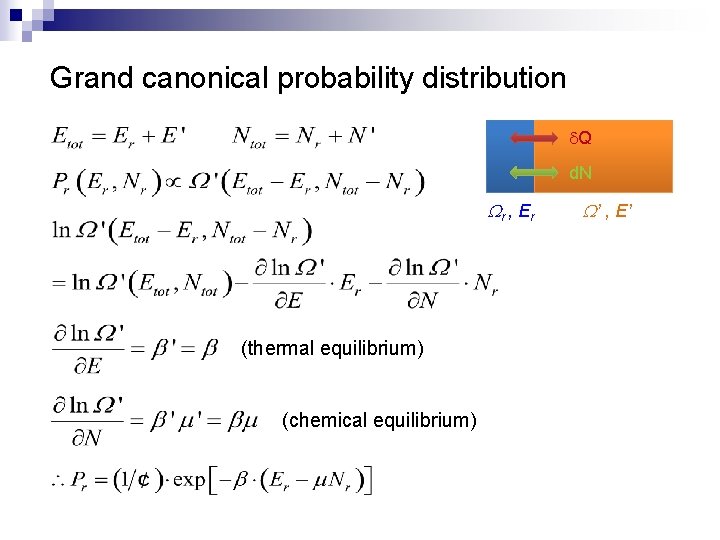 Grand canonical probability distribution d. Q d. N Wr , E r (thermal equilibrium) Grand canonical probability distribution d. Q d. N Wr , E r (thermal equilibrium)