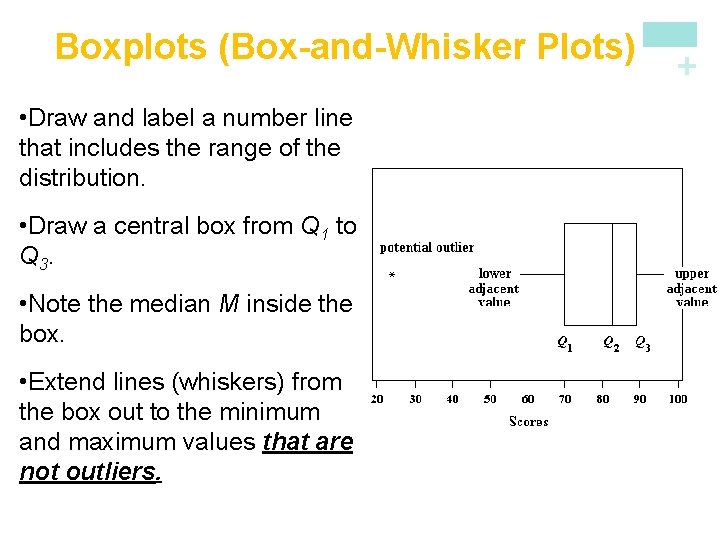 • Draw and label a number line that includes the range of the • Draw and label a number line that includes the range of the