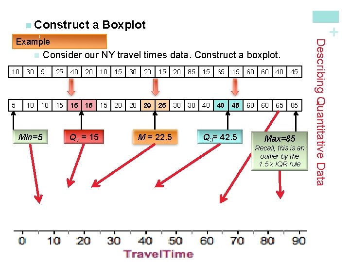 a Boxplot + n Construct Consider our NY travel times data. Construct a boxplot. a Boxplot + n Construct Consider our NY travel times data. Construct a boxplot.