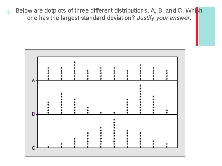 + Below are dotplots of three different distributions, A, B, and C. Which one + Below are dotplots of three different distributions, A, B, and C. Which one